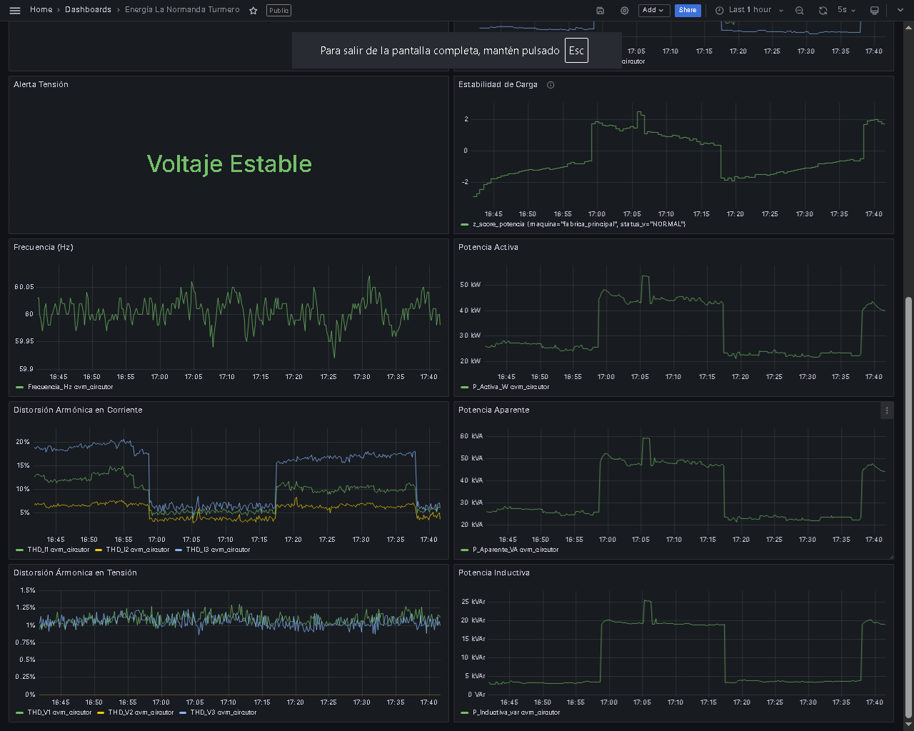 Dashboard de Telemetría